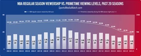 NBA ratings deep.